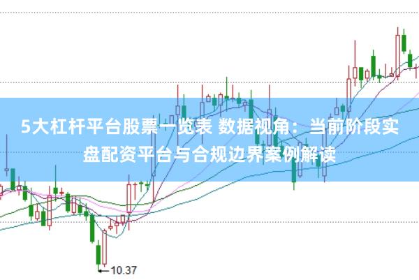 5大杠杆平台股票一览表 数据视角：当前阶段实盘配资平台与合规边界案例解读