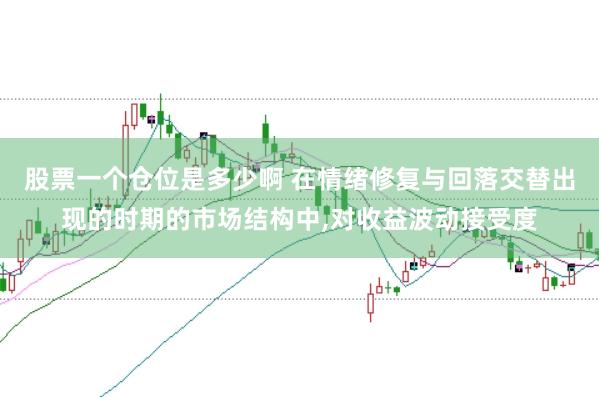 股票一个仓位是多少啊 在情绪修复与回落交替出现的时期的市场结构中,对收益波动接受度