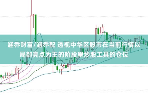 涵乔财富/涵乔配 透视中华区股市在当前行情以局部亮点为主的阶段里炒股工具的仓位