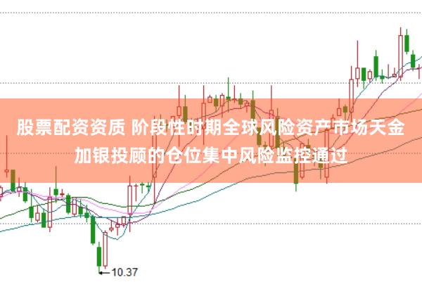 股票配资资质 阶段性时期全球风险资产市场天金加银投顾的仓位集中风险监控通过