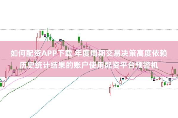 如何配资APP下载 年度周期交易决策高度依赖历史统计结果的账户使用配资平台预警机