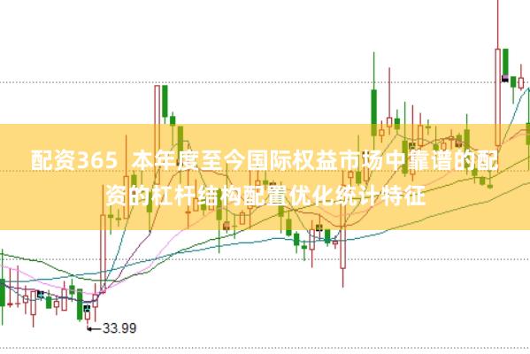 配资365  本年度至今国际权益市场中靠谱的配资的杠杆结构配置优化统计特征
