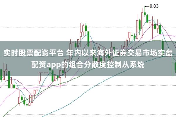 实时股票配资平台 年内以来海外证券交易市场实盘配资app的组合分散度控制从系统