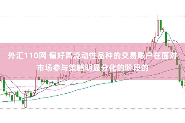 外汇110网 偏好高流动性品种的交易账户在面对市场参与策略明显分化的阶段的