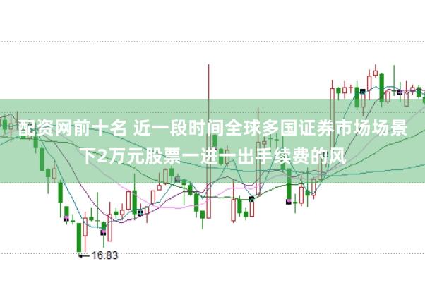 配资网前十名 近一段时间全球多国证券市场场景下2万元股票一进一出手续费的风