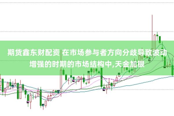 期货鑫东财配资 在市场参与者方向分歧导致波动增强的时期的市场结构中,天金加银