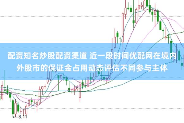 配资知名炒股配资渠道 近一段时间优配网在境内外股市的保证金占用动态评估不同参与主体