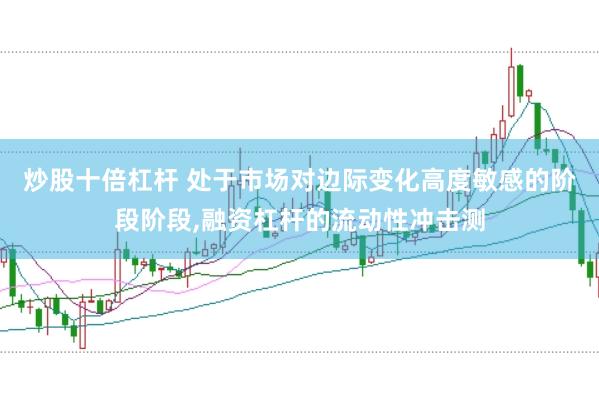 炒股十倍杠杆 处于市场对边际变化高度敏感的阶段阶段,融资杠杆的流动性冲击测