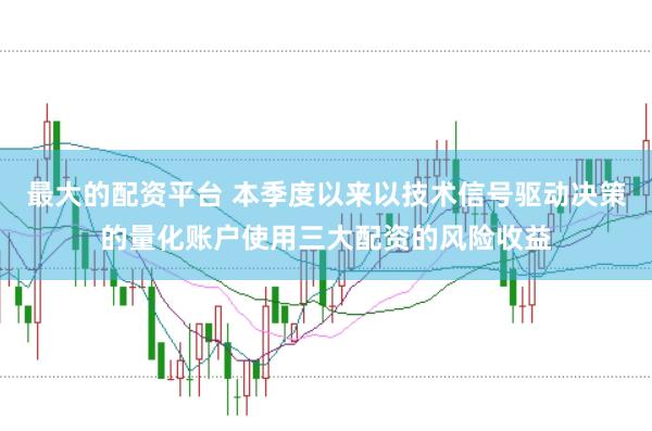 最大的配资平台 本季度以来以技术信号驱动决策的量化账户使用三大配资的风险收益