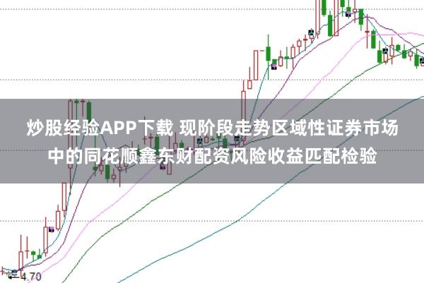 炒股经验APP下载 现阶段走势区域性证券市场中的同花顺鑫东财配资风险收益匹配检验